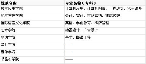 北京科技職業學院綜合介紹 專業設置、排名、就業及收費標準分析