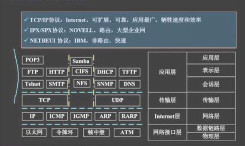 軟件設(shè)計(jì)師考試專題七 計(jì)算機(jī)網(wǎng)絡(luò)工程的設(shè)計(jì)與維修